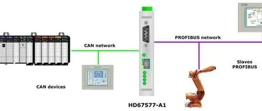 PROFIBUS Master to CAN-ADFWEB Gateway Converter - Guangzhou Xinyu IoT