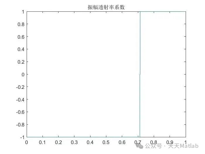 Design and MATLAB Simulation of Dammann Grating