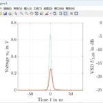 Research on the Transmission Model of Partial Discharge in Medium Voltage Cables