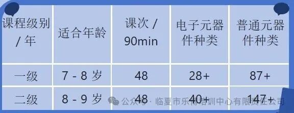 AI Module Robotics Programming Course for Ages 7-10