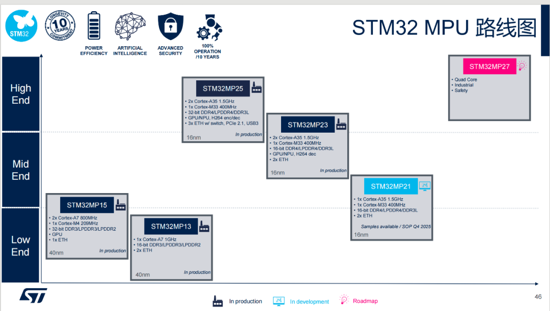 STMicroelectronics: What Strategy Are They Pursuing?