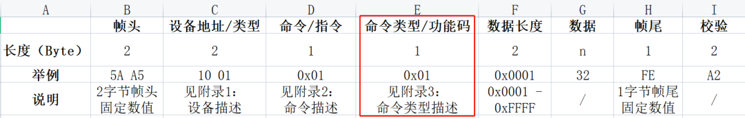 Implementation Method of Custom UART Communication Protocol