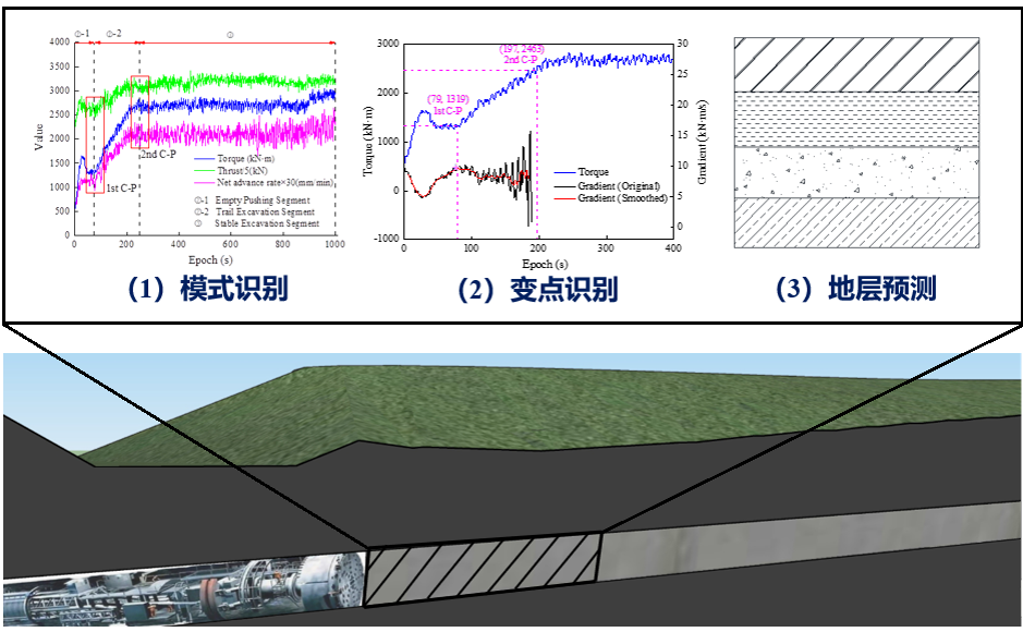 Data, Hardware, and Software in Tunnel Engineering