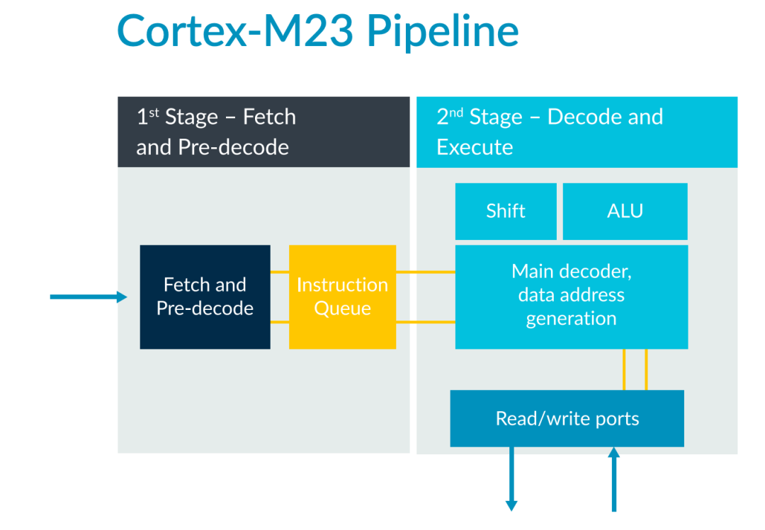 Exploring the GD32C231 MCU: A Look at the Cortex®-M23