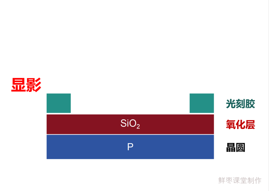 In-Depth Article: Detailed Explanation of the Chip Manufacturing Process!