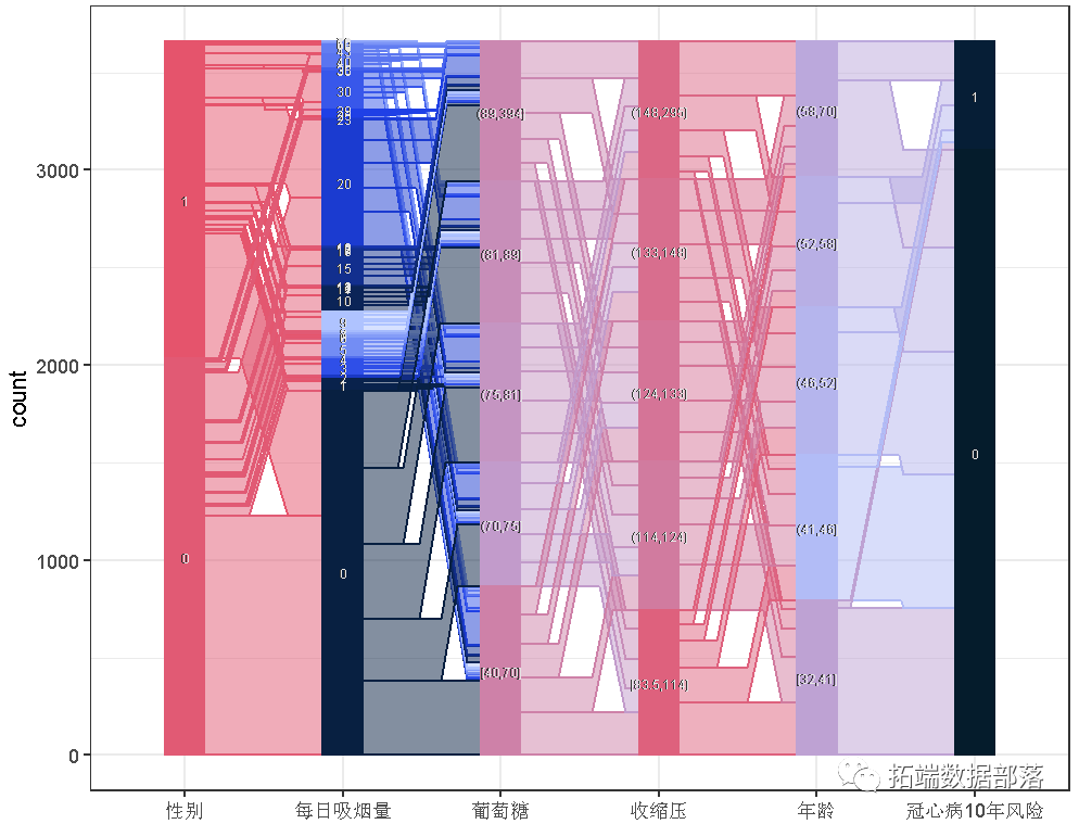 Analysis of Automotive Experimental Data Using Logistic Regression Model with Markov Chain Monte Carlo (MCMC) in MATLAB