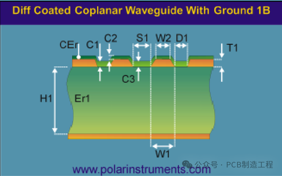 Impedance Testing of PCB Boards