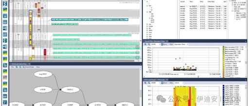 Software Tracing in Automotive Embedded Systems