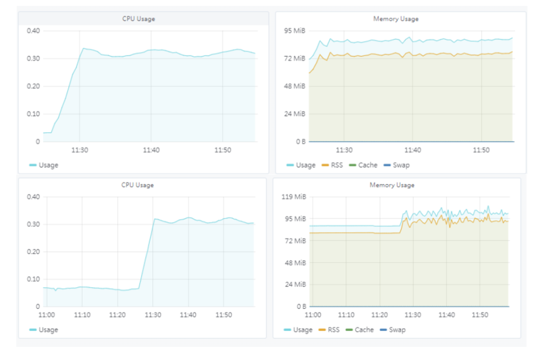 Breaking the "Data Blind Spot": How LoRaWAN Creates a Real-Time Intelligent Monitoring Network for Industry 4.0