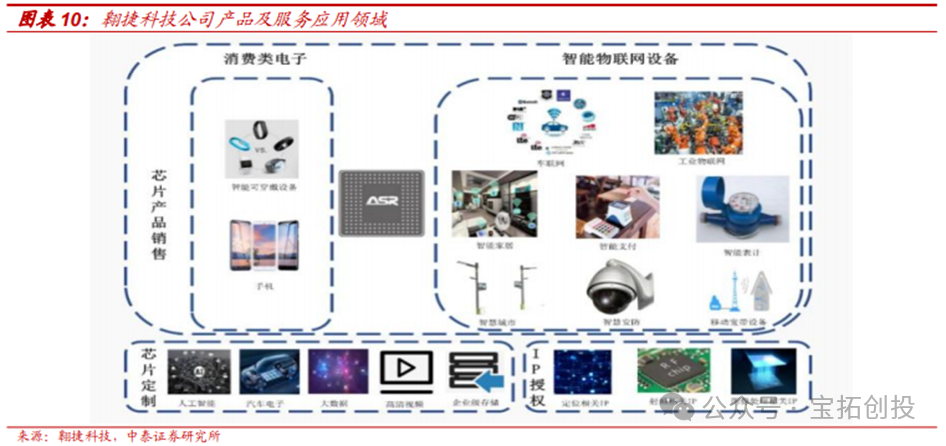 In-Depth Analysis of the ASIC Industry: Market Prospects, Scale Forecasts, Industry Chain, and Competitive Landscape of Related Companies