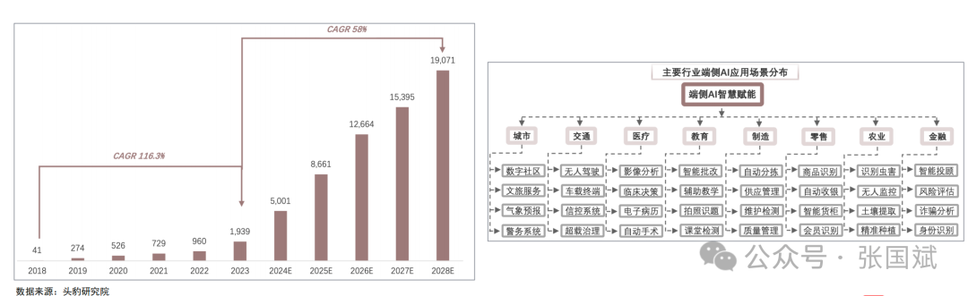 FPGA: A Key Player in the Edge AI Market Beyond GPUs