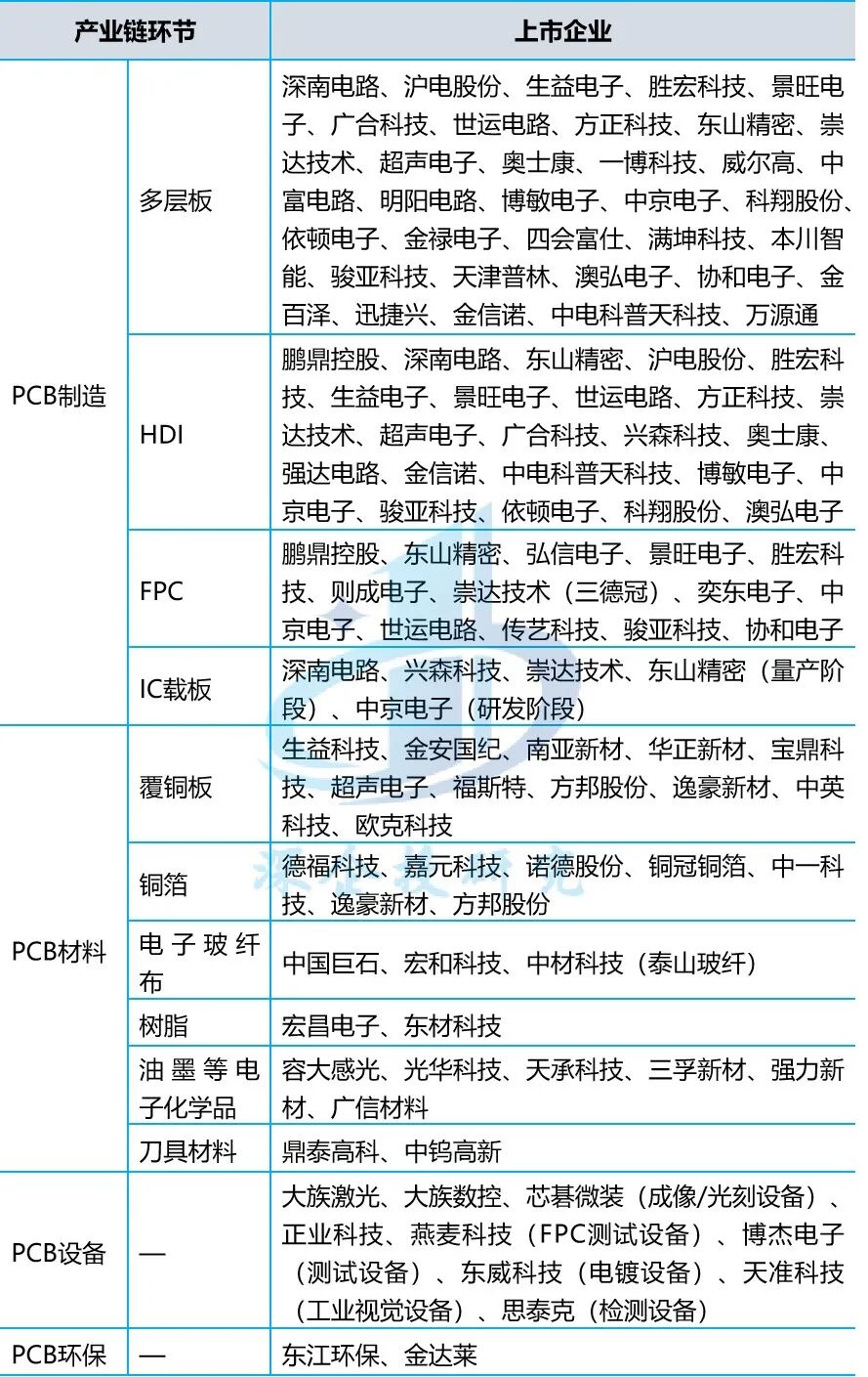 Overview of the PCB Industry: Riding the AI Wave Towards a $100 Billion Market, with a Solid Foundation in Chinese Manufacturing
