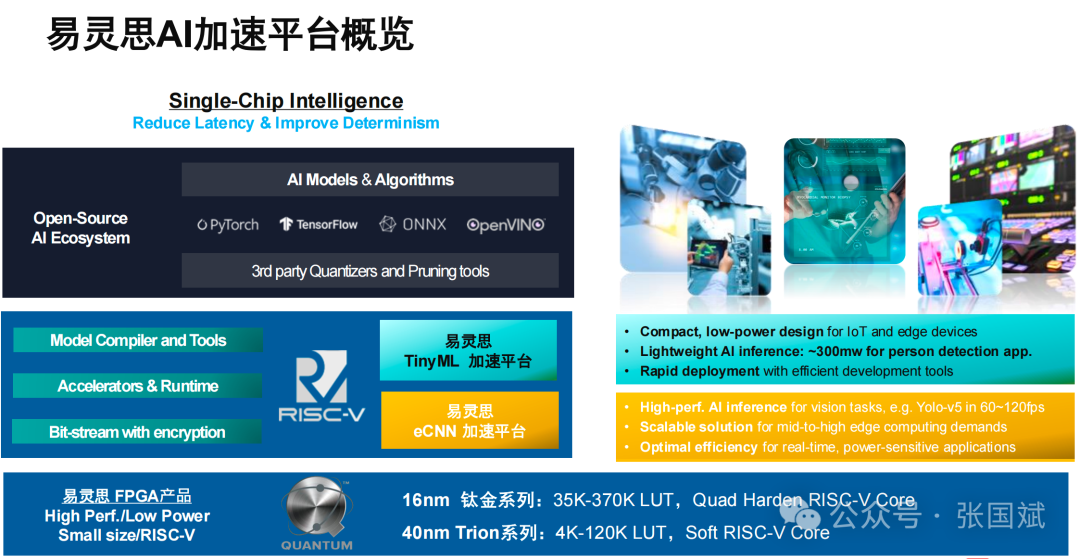 FPGA: A Key Player in the Edge AI Market Beyond GPUs