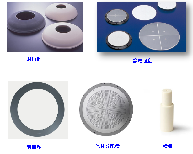 Recommended Collection! Summary of Precision Ceramic Components for Semiconductor Equipment