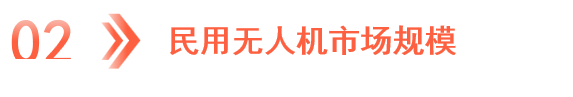 2024 Research and Analysis of China's Drone Industry Chain