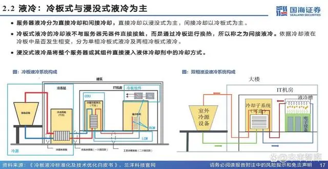 Analysis Report on the Chip Cooling Industry Chain