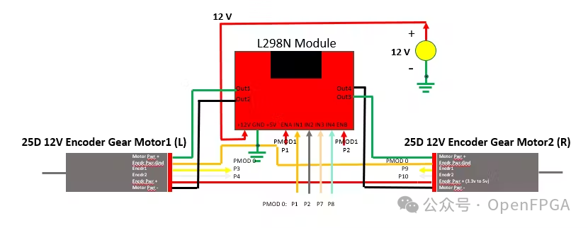 FPGA Design of RTL-Level Robot Motor Controller