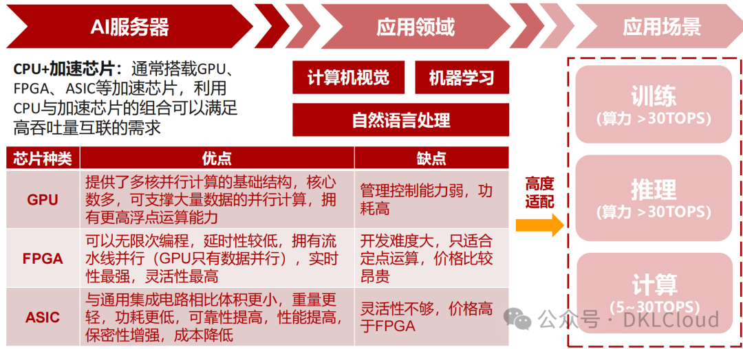 In-Depth Analysis of AI Large Model Computing Power Chip Industry 2025