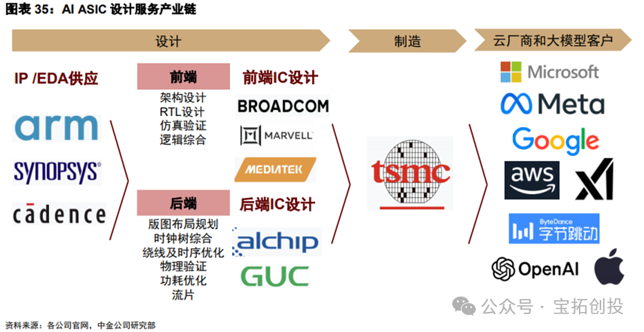 In-Depth Analysis of the ASIC Industry: Market Prospects, Scale Forecasts, Industry Chain, and Competitive Landscape of Related Companies