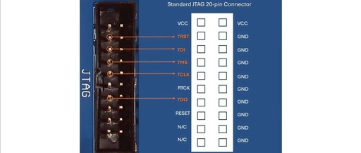 Analysis of JTAG Principles and Its Application in ATE DFT Testing