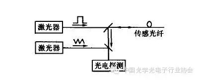 Detailed Description of Fiber Optic Sensing Technology and Applications