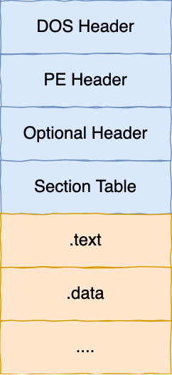 Linux Kernel vs Windows Kernel