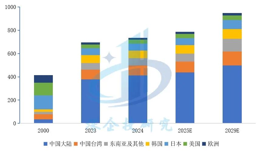 Overview of the PCB Industry: Riding the AI Wave Towards a $100 Billion Market, with a Solid Foundation in Chinese Manufacturing