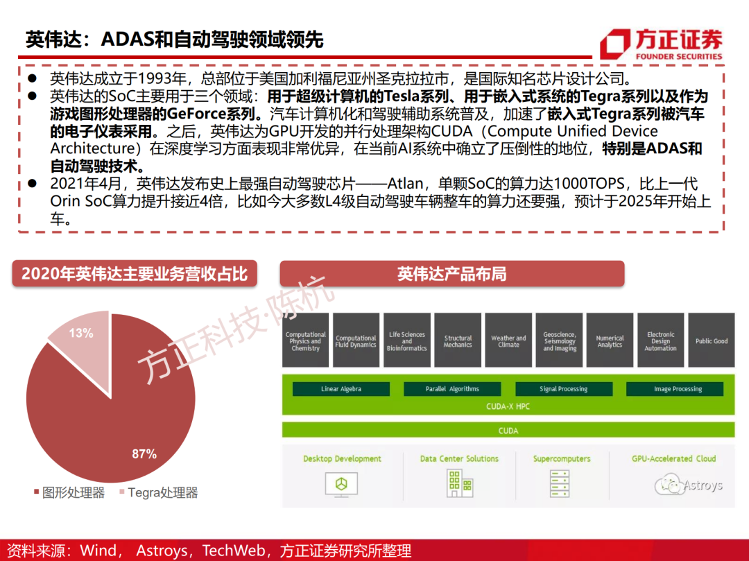 Main Control SoC: Research Framework (95 Pages)