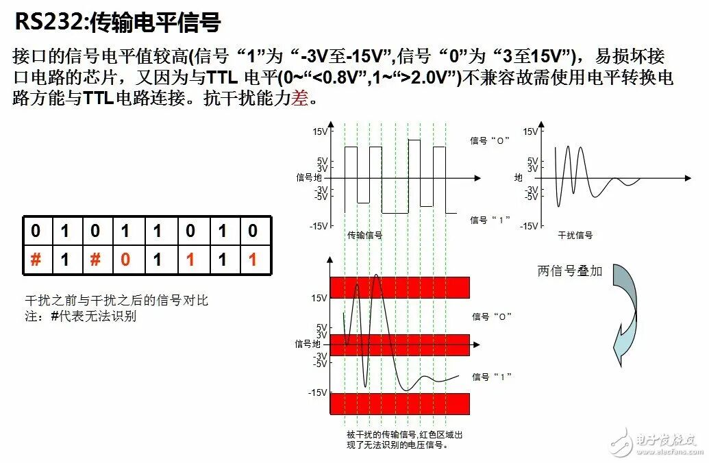 Understanding the Differences Between RS232 and RS485 Interfaces in One Minute