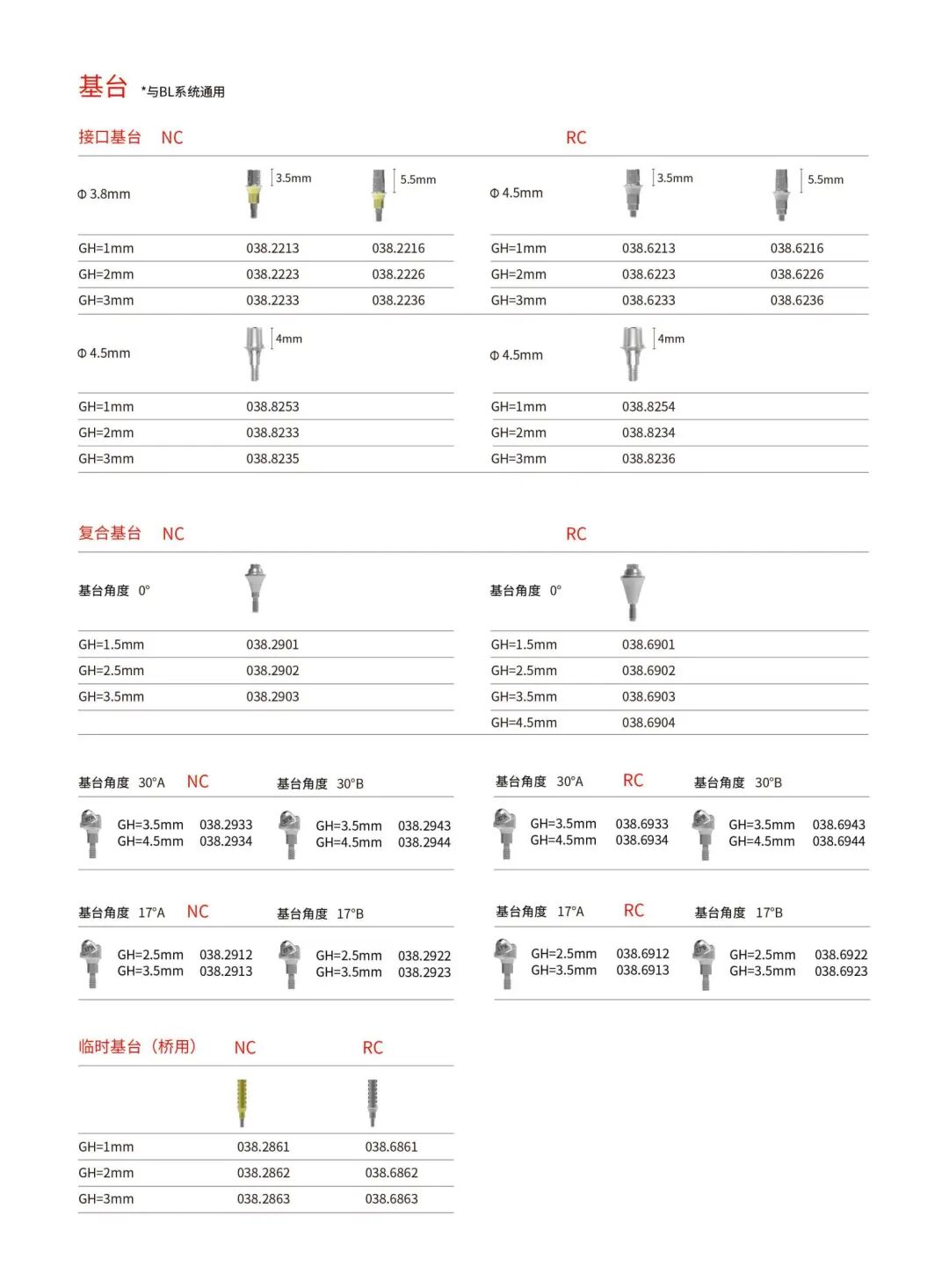 Trausim BLE Implant 2025 Edition