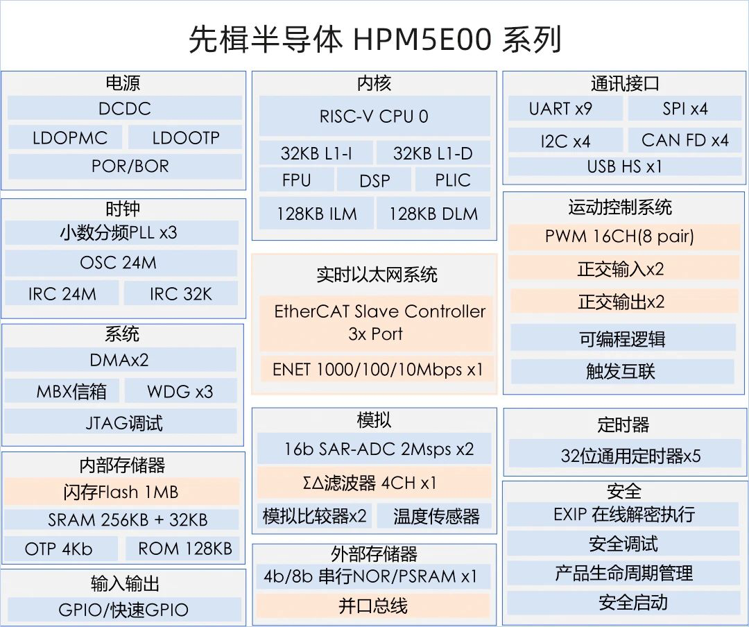 MCUs Reach New Heights