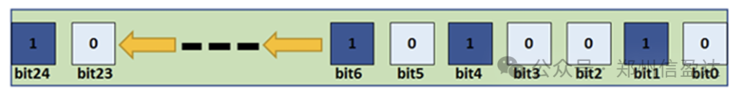 Using Events in Embedded Development with MCU