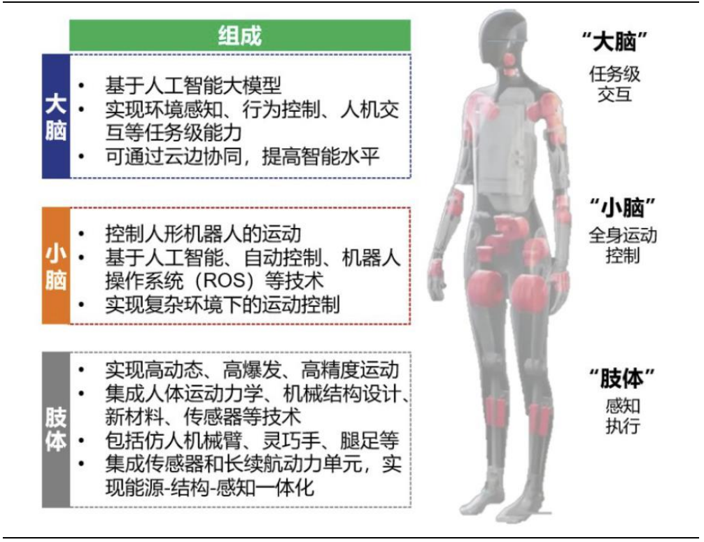 What Chemical Materials Are Involved in Humanoid Robots?