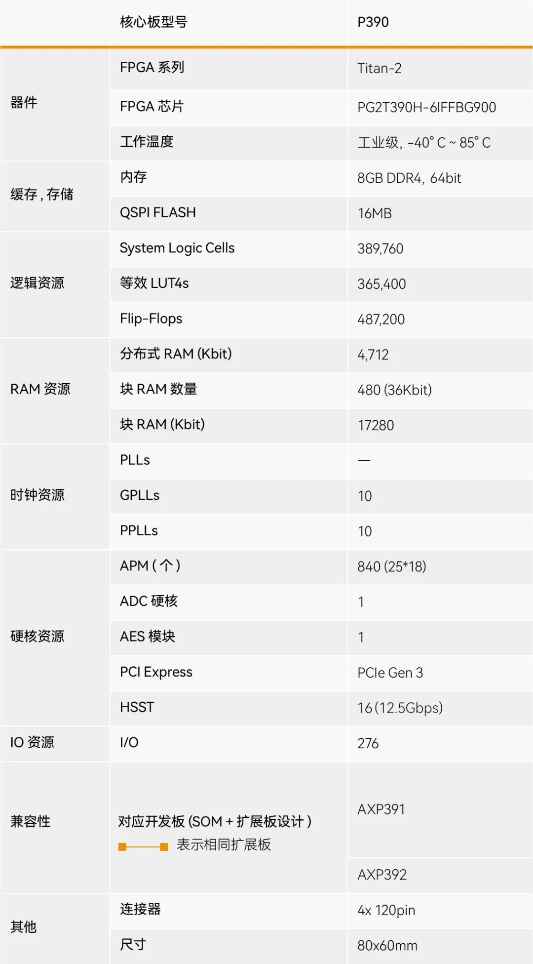 ALINX FPGA SoM Core Board Selection Guide: In-Depth Analysis of Unisoc Kosmo2/Titan2/Logos2/Logos