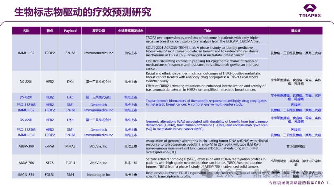 2025 ASCO Review: ADC Continues to Lead Cancer Treatment, Innovative Target Efficacy Begins to Show, Domestic Technology Platforms Achieve Multidimensional Breakthroughs