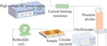 Effect of Interfacial Trap on Surface Insulation Properties of ZnO/PI Composite Films Under Cyclic Thermal Aging