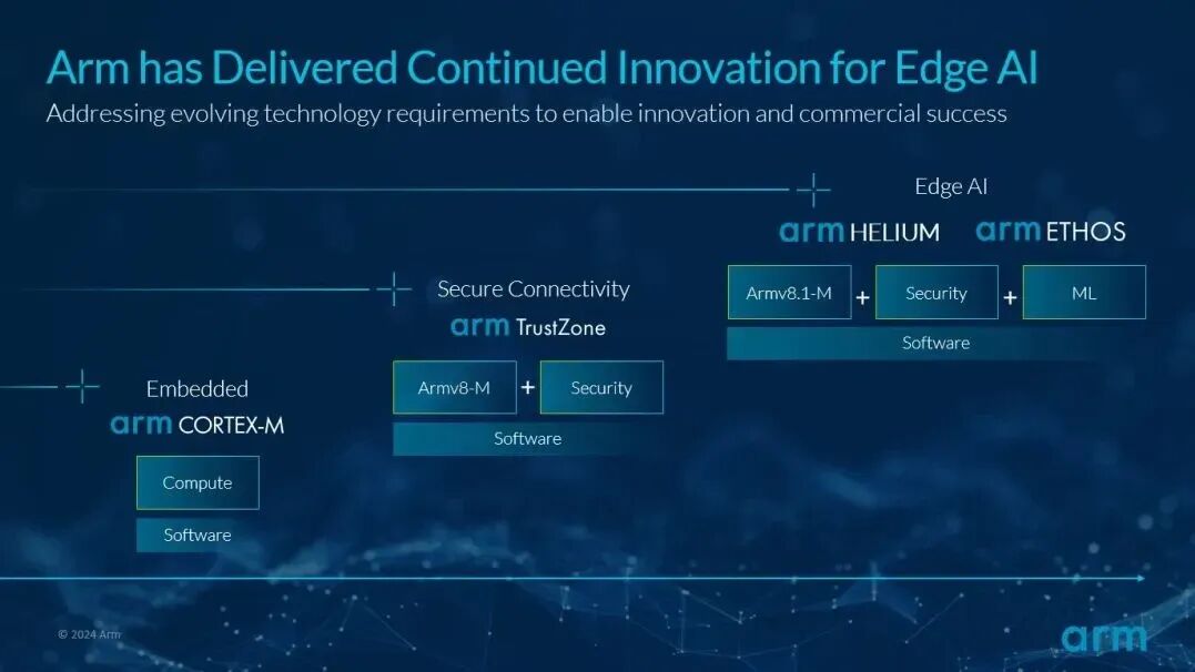Arm Launches Next-Generation Ethos-U AI Accelerator and New IoT Reference Design Platform to Accelerate Edge AI Development