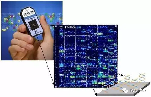 Principles of POCT Technology | Chemiluminescence, Biosensors, Microfluidics, Immunochromatography...