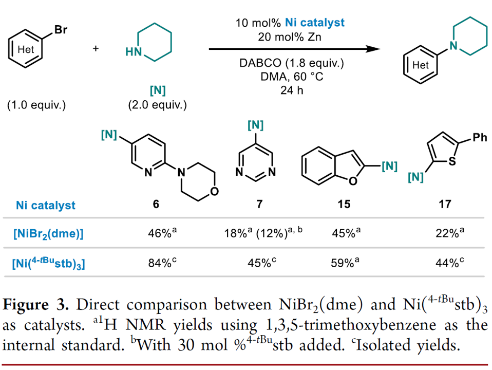 C-N Coupling of Brominated Heteroaromatic Compounds Catalyzed by Ni