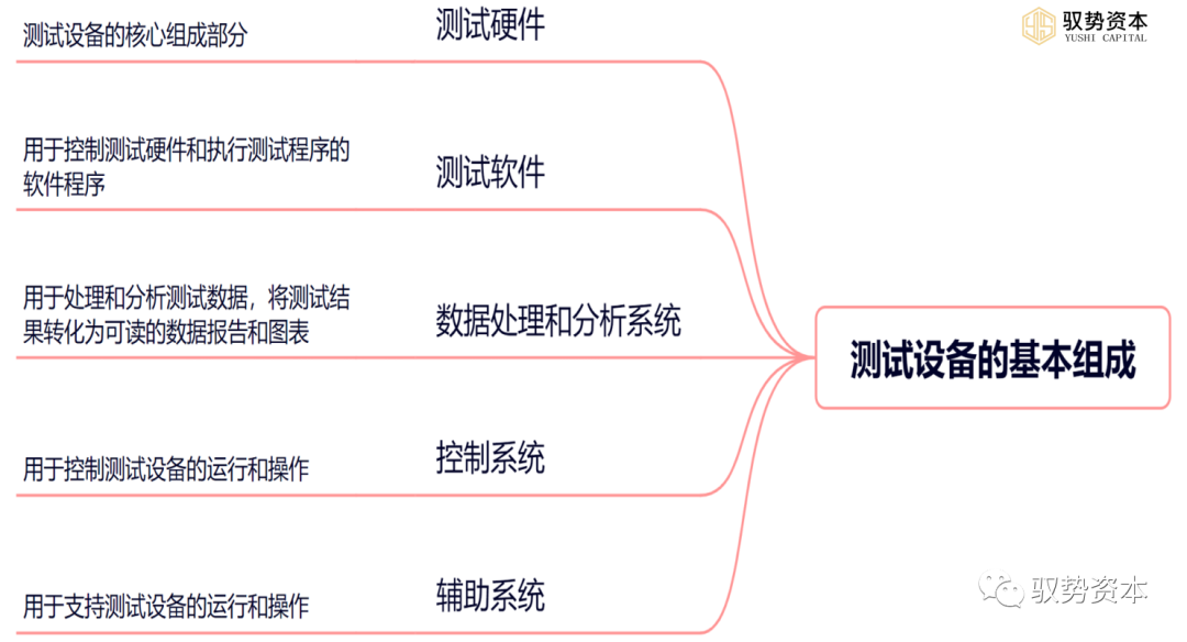 Semiconductor Special: Semiconductor Equipment