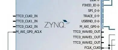 ZYNQ: From Abandonment to Entry (Part 8) - Interaction Between PS and PL