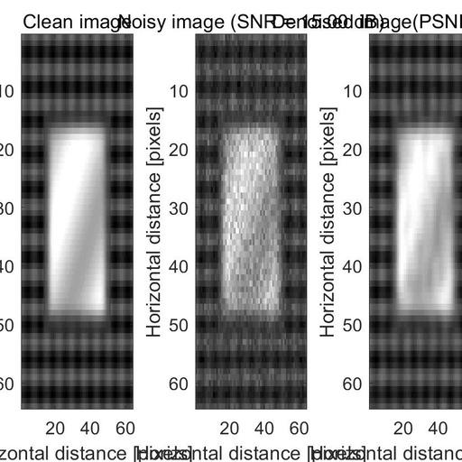 Signal and Image Denoising Using Quantum Adaptive Transform with Matlab Code