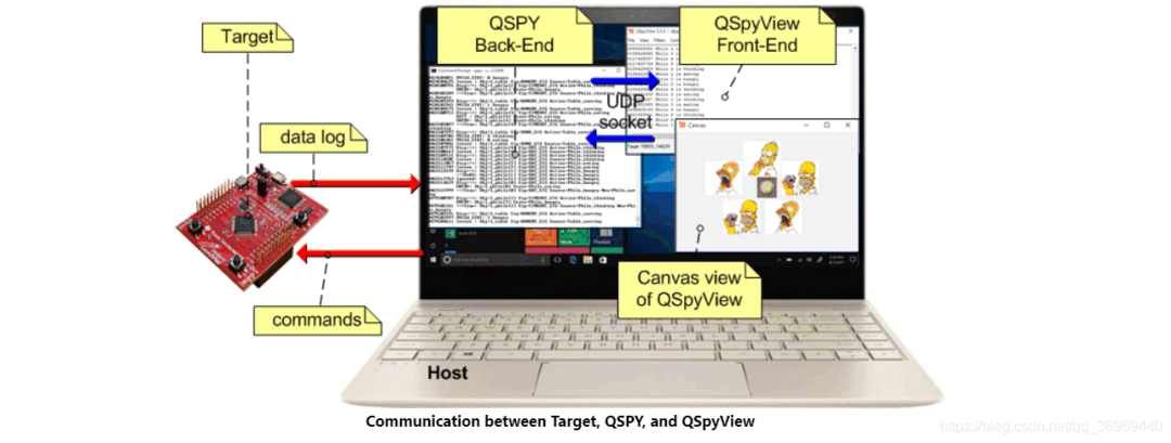 Embedded State Machine Programming - QP State Machine Framework