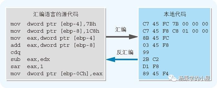 Understanding Assembly Language: Key Concepts and Syntax