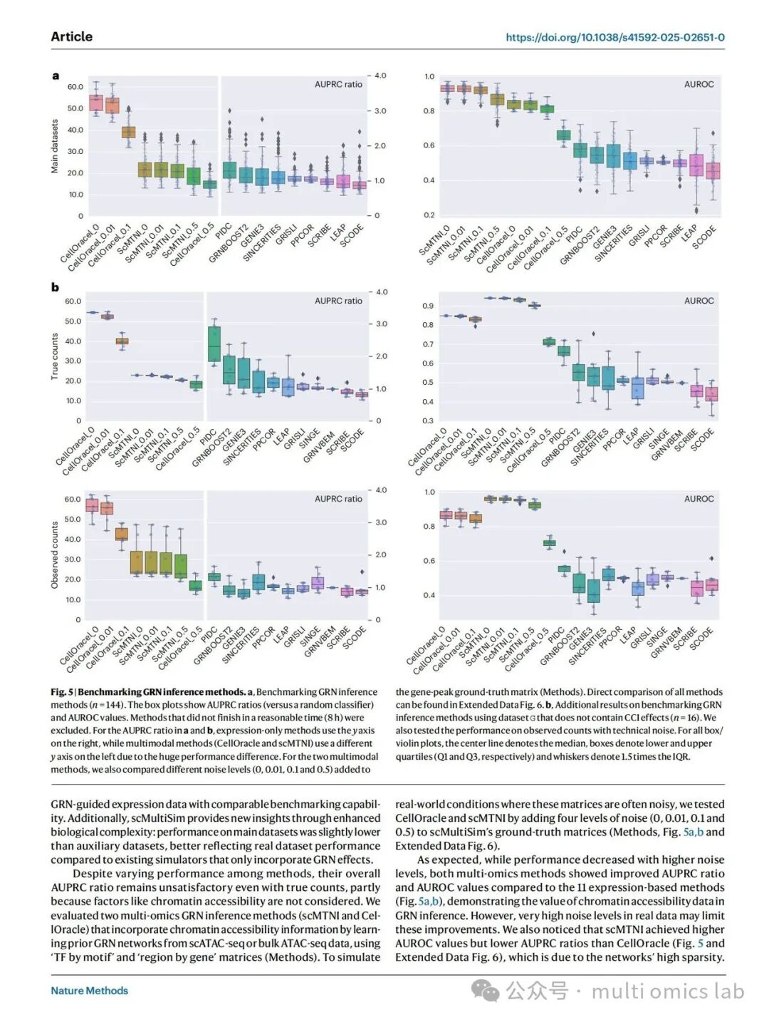 scMultiSim: Simulation of Single-Cell Multi-Omics and Spatial Data