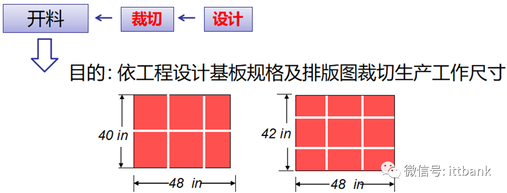Essential Knowledge for PCB Professionals (Including Major PCB Manufacturers)
