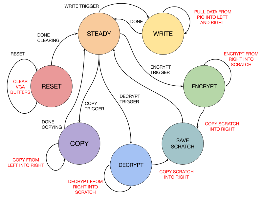 FPGA Open Source Project Sharing