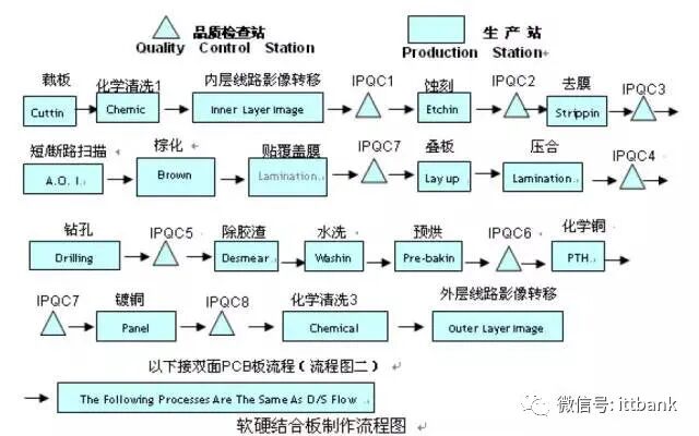 Essential Knowledge for PCB Professionals (Including Major PCB Manufacturers)