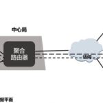 Network Function Virtualization: Transforming Network Architecture