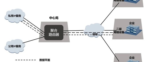 Network Function Virtualization: Transforming Network Architecture